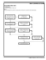 Preview for 51 page of Nilfisk-Advance Cr 1100 Quick Start Troubleshooting Manual