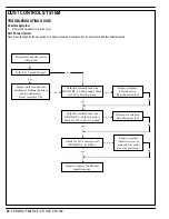 Preview for 52 page of Nilfisk-Advance Cr 1100 Quick Start Troubleshooting Manual