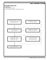 Preview for 53 page of Nilfisk-Advance Cr 1100 Quick Start Troubleshooting Manual