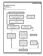 Preview for 55 page of Nilfisk-Advance Cr 1100 Quick Start Troubleshooting Manual