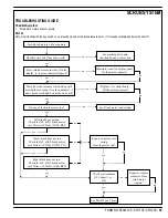 Preview for 57 page of Nilfisk-Advance Cr 1100 Quick Start Troubleshooting Manual