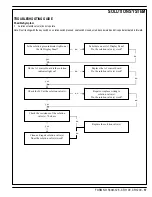 Preview for 59 page of Nilfisk-Advance Cr 1100 Quick Start Troubleshooting Manual