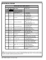 Preview for 70 page of Nilfisk-Advance Cr 1100 Quick Start Troubleshooting Manual