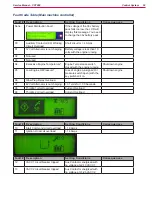 Preview for 53 page of Nilfisk-Advance CS7000 Fuel Cell EcoFlex Service Manual