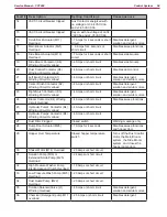 Preview for 54 page of Nilfisk-Advance CS7000 Fuel Cell EcoFlex Service Manual