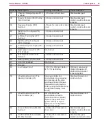 Preview for 55 page of Nilfisk-Advance CS7000 Fuel Cell EcoFlex Service Manual