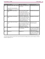 Preview for 56 page of Nilfisk-Advance CS7000 Fuel Cell EcoFlex Service Manual