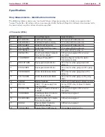 Preview for 78 page of Nilfisk-Advance CS7000 Fuel Cell EcoFlex Service Manual