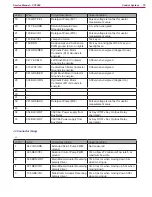 Preview for 79 page of Nilfisk-Advance CS7000 Fuel Cell EcoFlex Service Manual