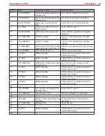 Preview for 80 page of Nilfisk-Advance CS7000 Fuel Cell EcoFlex Service Manual