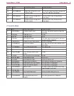 Preview for 81 page of Nilfisk-Advance CS7000 Fuel Cell EcoFlex Service Manual