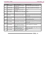 Preview for 82 page of Nilfisk-Advance CS7000 Fuel Cell EcoFlex Service Manual