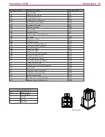 Preview for 113 page of Nilfisk-Advance CS7000 Fuel Cell EcoFlex Service Manual