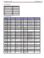 Preview for 142 page of Nilfisk-Advance CS7000 Fuel Cell EcoFlex Service Manual