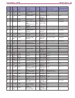 Preview for 143 page of Nilfisk-Advance CS7000 Fuel Cell EcoFlex Service Manual