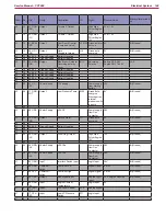 Preview for 144 page of Nilfisk-Advance CS7000 Fuel Cell EcoFlex Service Manual