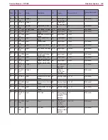 Preview for 145 page of Nilfisk-Advance CS7000 Fuel Cell EcoFlex Service Manual