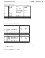 Preview for 222 page of Nilfisk-Advance CS7000 Fuel Cell EcoFlex Service Manual