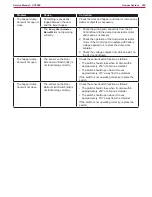 Preview for 259 page of Nilfisk-Advance CS7000 Fuel Cell EcoFlex Service Manual