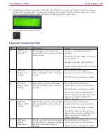 Preview for 364 page of Nilfisk-Advance CS7000 Fuel Cell EcoFlex Service Manual