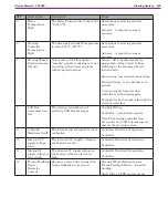 Preview for 365 page of Nilfisk-Advance CS7000 Fuel Cell EcoFlex Service Manual