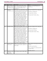 Preview for 367 page of Nilfisk-Advance CS7000 Fuel Cell EcoFlex Service Manual