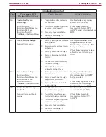 Preview for 419 page of Nilfisk-Advance CS7000 Fuel Cell EcoFlex Service Manual