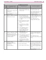 Preview for 421 page of Nilfisk-Advance CS7000 Fuel Cell EcoFlex Service Manual