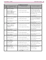 Preview for 422 page of Nilfisk-Advance CS7000 Fuel Cell EcoFlex Service Manual