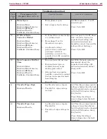 Preview for 423 page of Nilfisk-Advance CS7000 Fuel Cell EcoFlex Service Manual