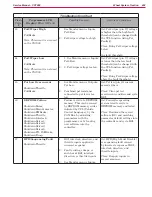 Preview for 424 page of Nilfisk-Advance CS7000 Fuel Cell EcoFlex Service Manual