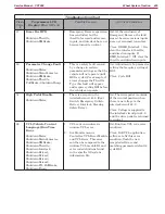 Preview for 425 page of Nilfisk-Advance CS7000 Fuel Cell EcoFlex Service Manual