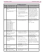 Preview for 426 page of Nilfisk-Advance CS7000 Fuel Cell EcoFlex Service Manual