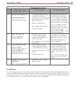 Preview for 428 page of Nilfisk-Advance CS7000 Fuel Cell EcoFlex Service Manual