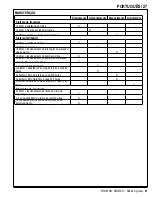 Preview for 27 page of Nilfisk-Advance CYCLONE 56380676 (Portuguese) Manual De Utilização