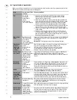 Preview for 14 page of Nilfisk-Advance D 130.4 X-TRA Instructions For Use Manual