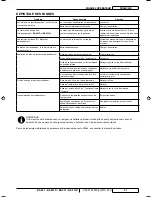 Preview for 57 page of Nilfisk-Advance ecoflex BA 451 User Manual