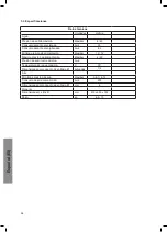 Preview for 54 page of Nilfisk-Advance FOOD Hybrid SU21 Directions For Use Manual