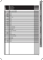 Preview for 75 page of Nilfisk-Advance FOOD Hybrid SU21 Directions For Use Manual