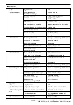 Preview for 49 page of Nilfisk-Advance Hydro-Retriever 2052 CR 1300 Instructions For Use Manual