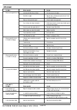 Preview for 50 page of Nilfisk-Advance Hydro-Retriever 2052 CR 1300 Instructions For Use Manual