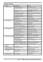 Preview for 51 page of Nilfisk-Advance Hydro-Retriever 2052 CR 1300 Instructions For Use Manual