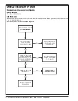 Предварительный просмотр 48 страницы Nilfisk-Advance Hydro-Retriever 2052 Service Manual