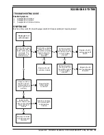 Предварительный просмотр 53 страницы Nilfisk-Advance Hydro-Retriever 2052 Service Manual