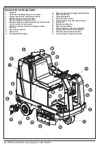 Предварительный просмотр 19 страницы Nilfisk-Advance Hydro-Retriever 3200 Service Manual