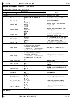 Предварительный просмотр 14 страницы Nilfisk-Advance Liberty SC50 Instructions For Use Manual