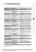 Preview for 161 page of Nilfisk-Advance MC 2C Instructions For Use Manual