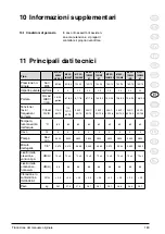 Preview for 183 page of Nilfisk-Advance MC 2C Instructions For Use Manual