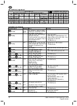 Предварительный просмотр 16 страницы Nilfisk-Advance MH 3C Instructions For Use Manual