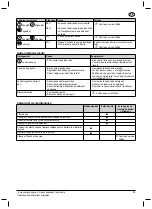 Предварительный просмотр 25 страницы Nilfisk-Advance MH 3C Instructions For Use Manual